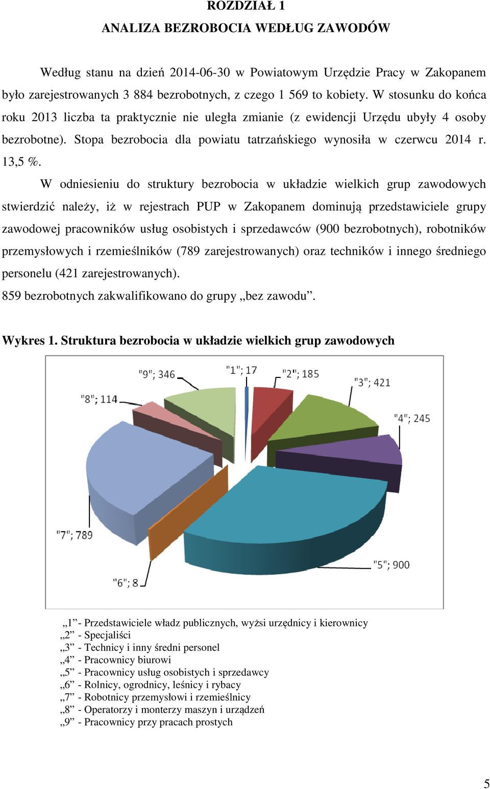 W odniesieniu do struktury bezrobocia w układzie wielkich grup zawodowych stwierdzić należy, iż w rejestrach PUP w Zakopanem dominują przedstawiciele grupy zawodowej pracowników usług osobistych i