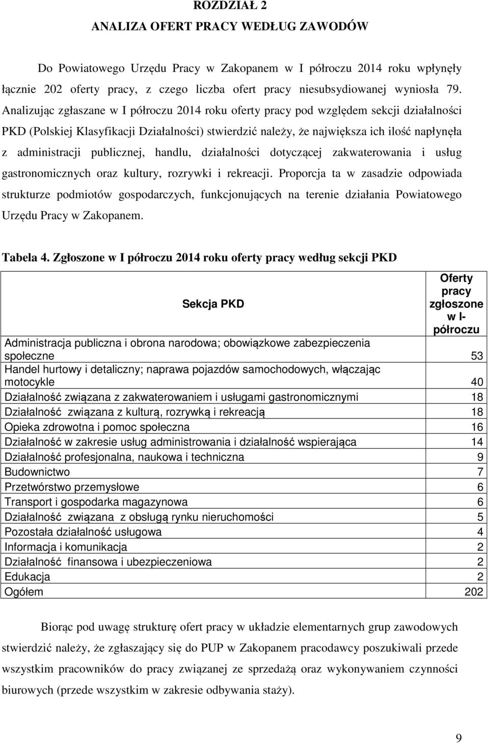 publicznej, handlu, działalności dotyczącej zakwaterowania i usług gastronomicznych oraz kultury, rozrywki i rekreacji.