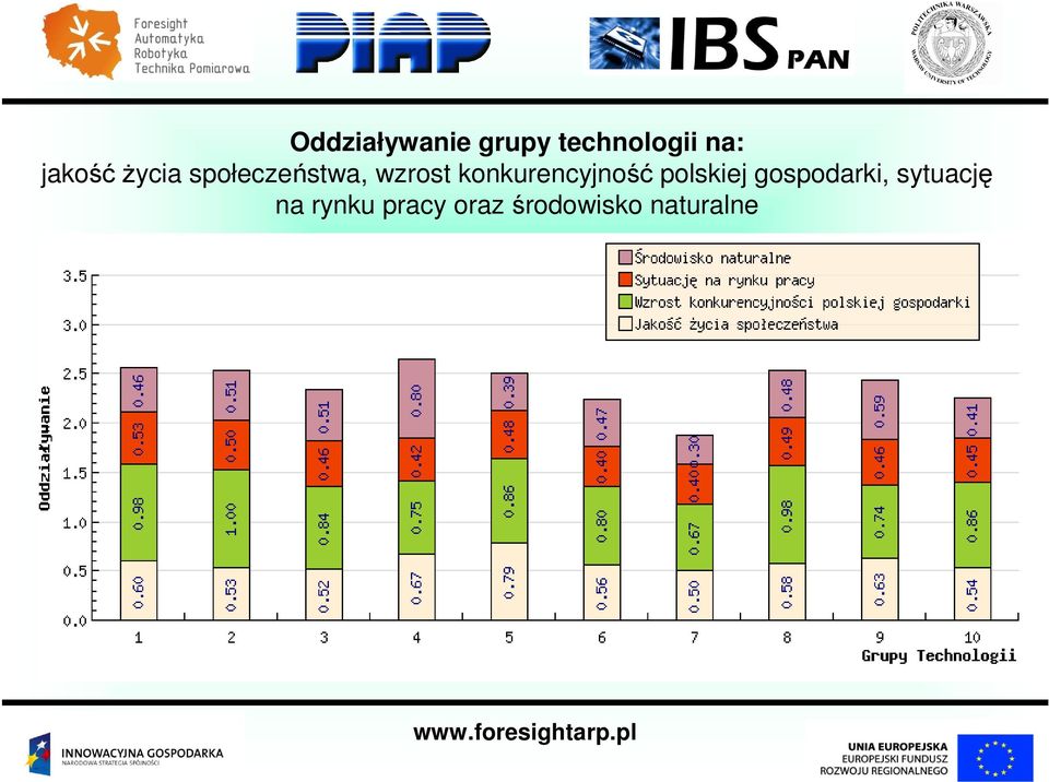 konkurencyjność polskiej gospodarki,