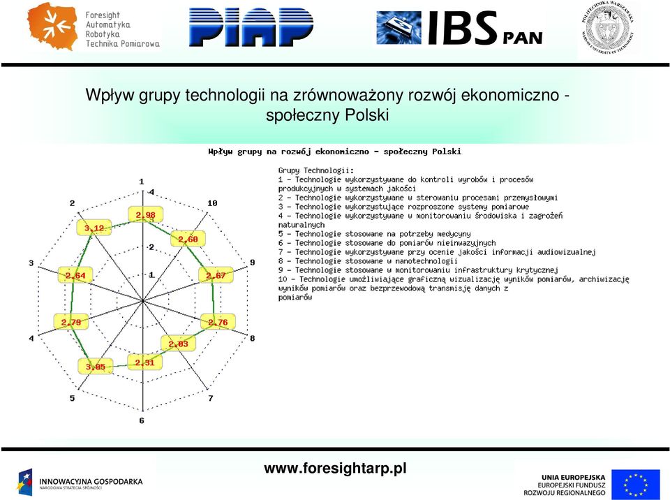 zrównoważony rozwój