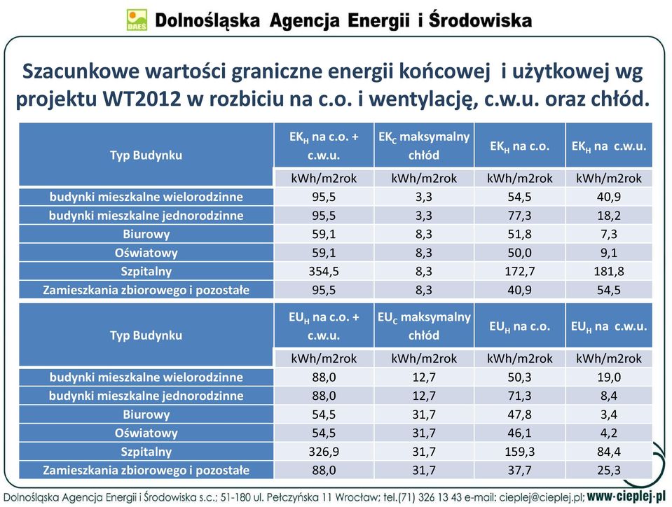 ytkowej wg projektu 