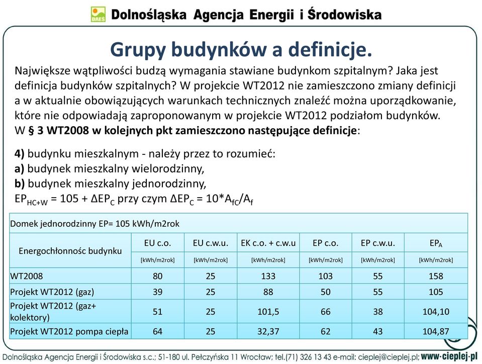 podziałom budynków.