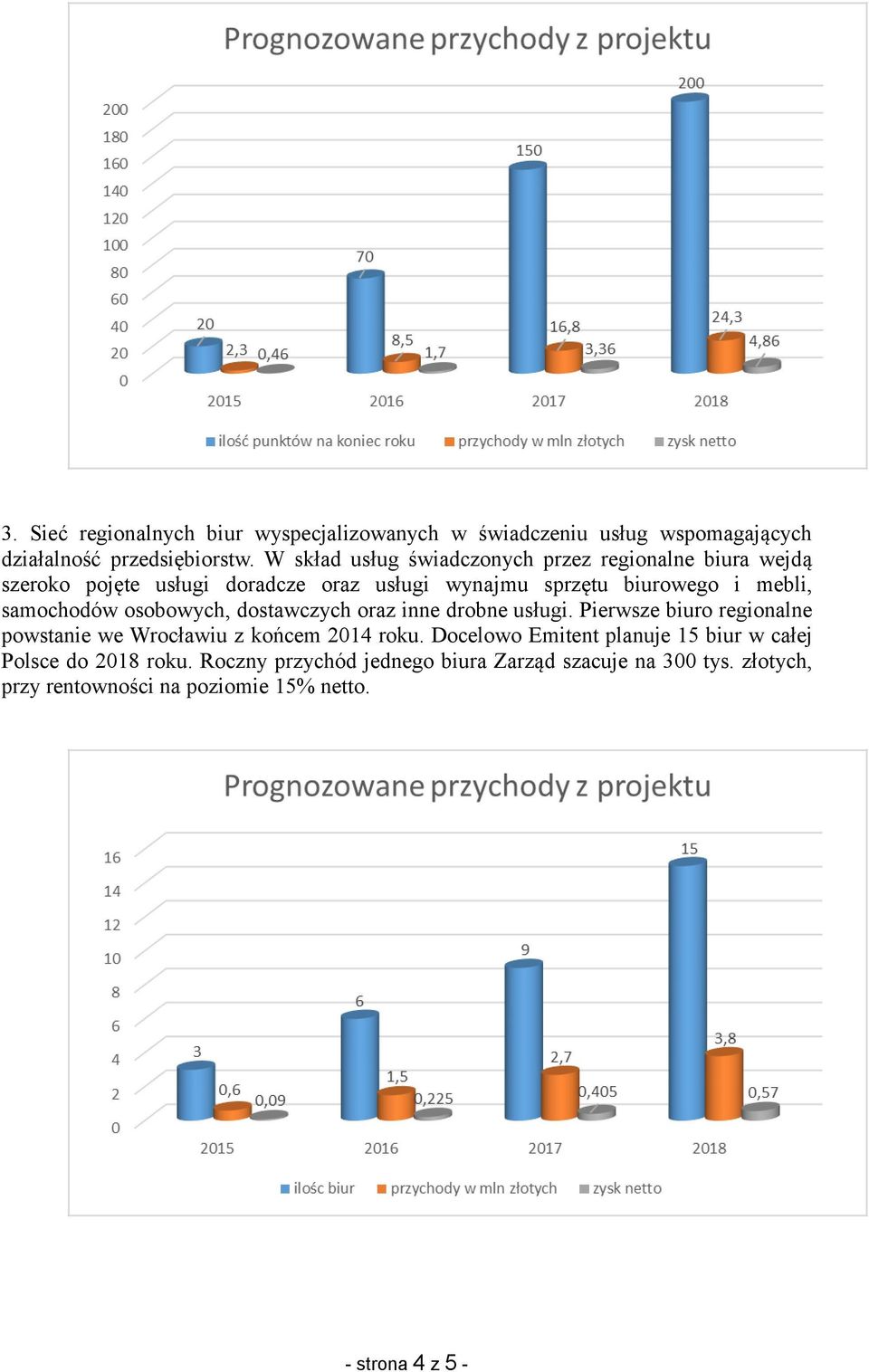 samochodów osobowych, dostawczych oraz inne drobne usługi. Pierwsze biuro regionalne powstanie we Wrocławiu z końcem 2014 roku.