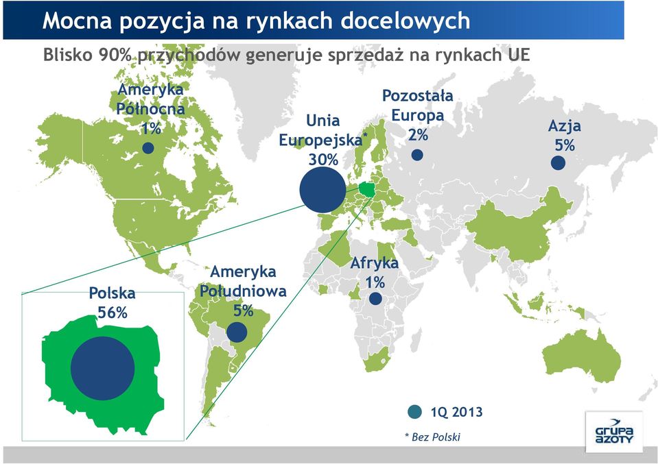 Północna 1% Unia Europejska * 30% Pozostała Europa 2%