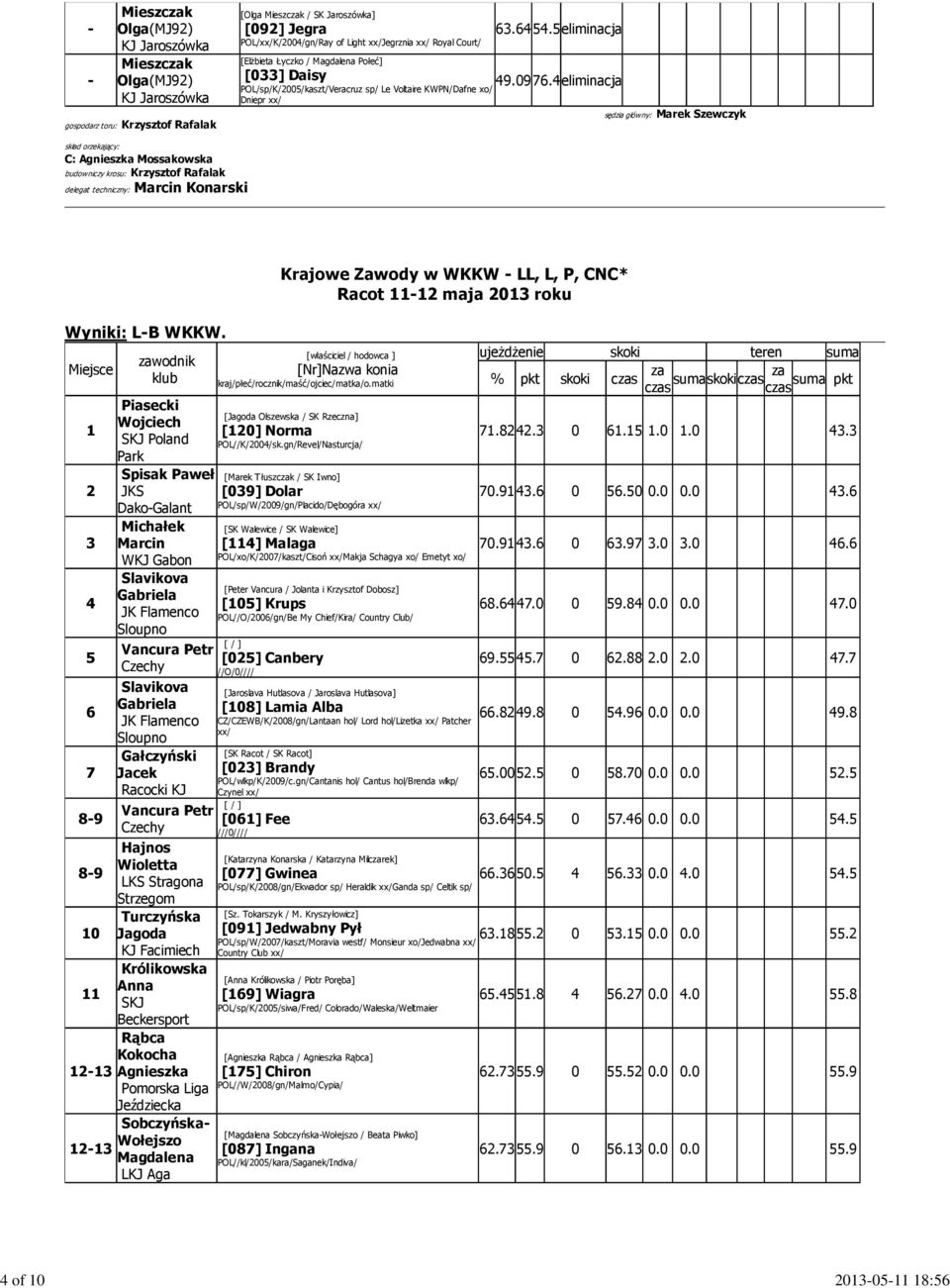4eliminacja sędzia główny: Marek Szewczyk skład orzekający: C: Agnieszka Mossakowska budowniczy krosu: Krzysztof Rafalak delegat techniczny: Marcin Konarski Krajowe Zawody w WKKW LL, L, P, CNC* Racot