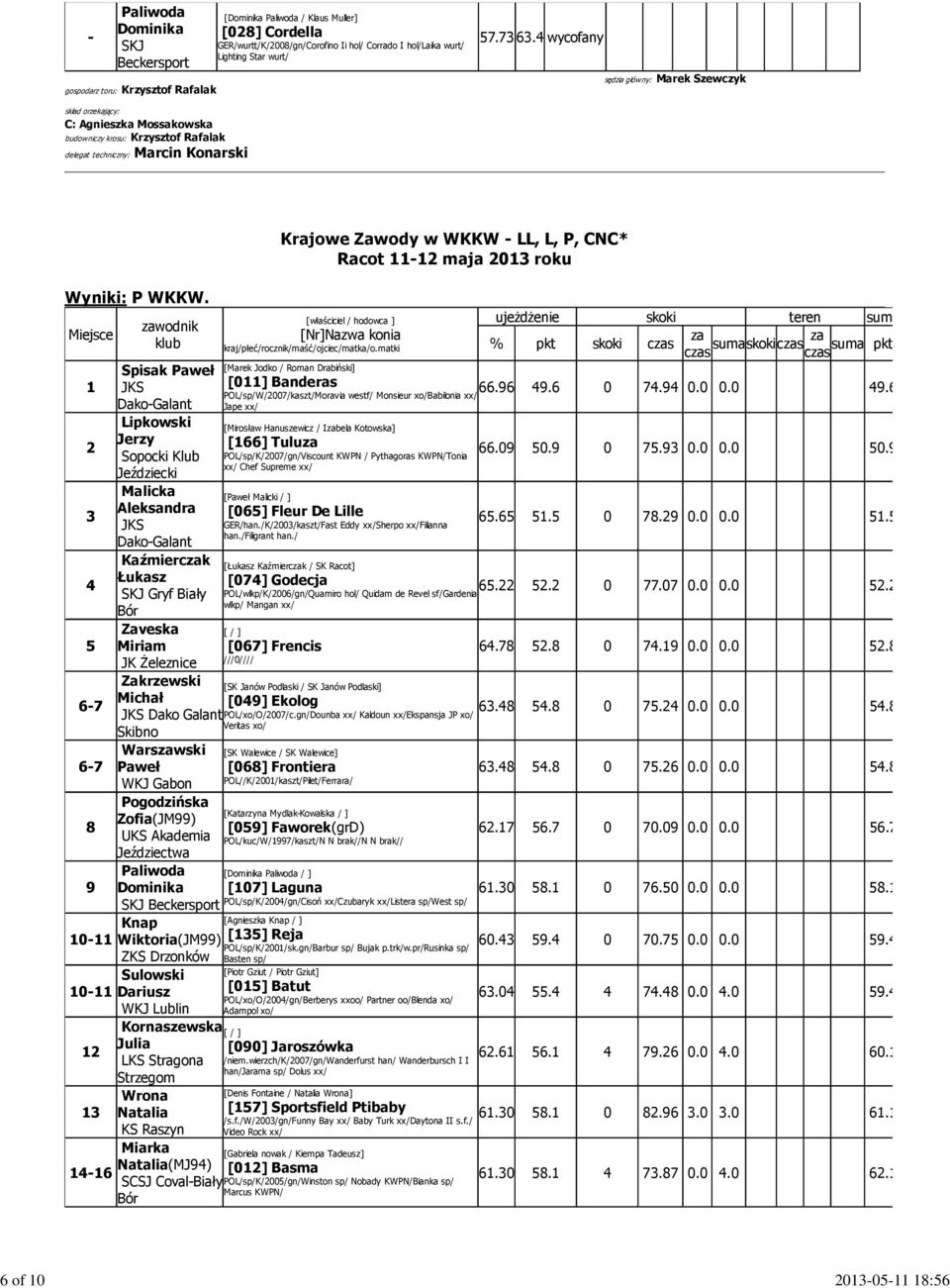 4wycofany sędzia główny: Marek Szewczyk skład orzekający: C: Agnieszka Mossakowska budowniczy krosu: Krzysztof Rafalak delegat techniczny: Marcin Konarski Krajowe Zawody w WKKW LL, L, P, CNC* Racot