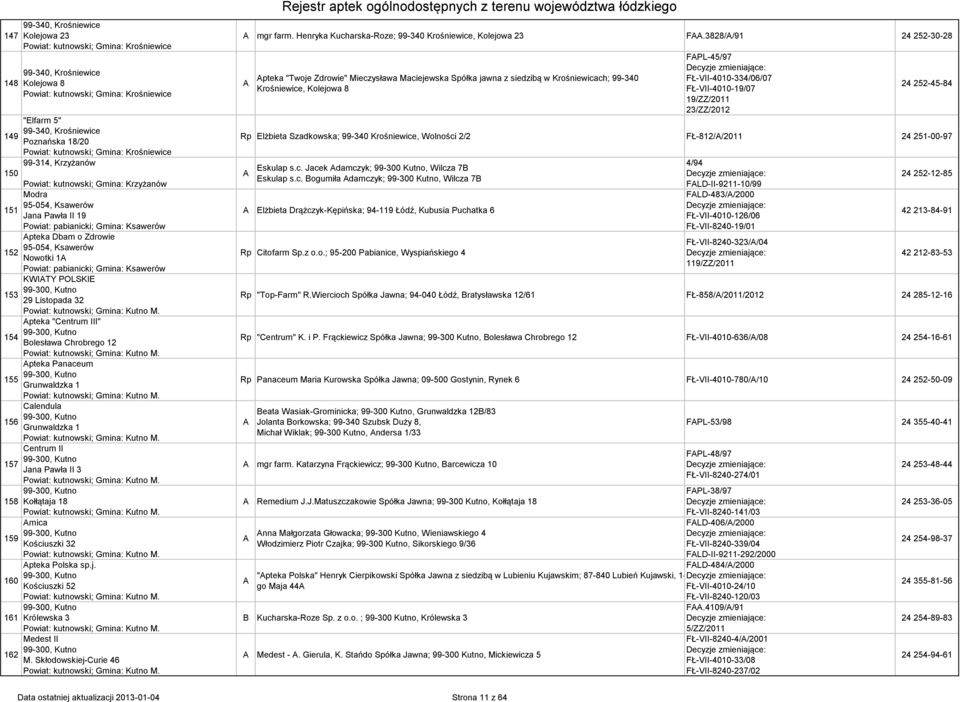 95-054, Ksawerów 152 Nowotki 1 Powiat: pabianicki; Gmina: Ksawerów KWITY POLSKIE 99-300, Kutno 153 29 Listopada 32 Powiat: kutnowski; Gmina: Kutno M.