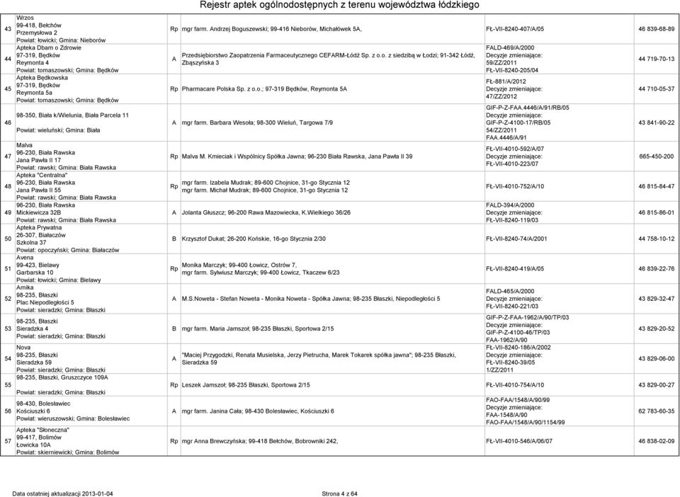 Powiat: rawski; Gmina: Biała Rawska pteka "Centralna" 96-230, Biała Rawska Jana Pawła II 55 Powiat: rawski; Gmina: Biała Rawska 96-230, Biała Rawska Mickiewicza 32B Powiat: rawski; Gmina: Biała