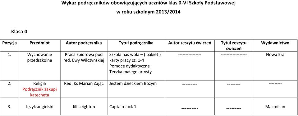 Ewy Wilczyńskiej Szkoła nas woła ( pakiet ) karty pracy cz.