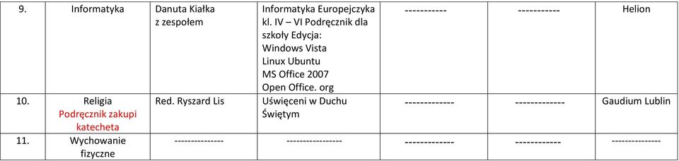 IV VI Podręcznik dla szkoły Edycja: Windows Vista Linux Ubuntu MS Office 2007 Open Office.