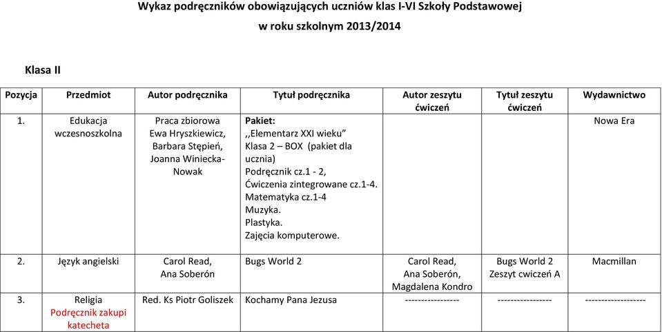 cz.1-2, Ćwiczenia zintegrowane cz.1-4. Matematyka cz.1-4 Muzyka. Plastyka. Zajęcia komputerowe. Tytuł zeszytu Nowa Era 2. Język angielski Carol Read, Ana Soberón 3.