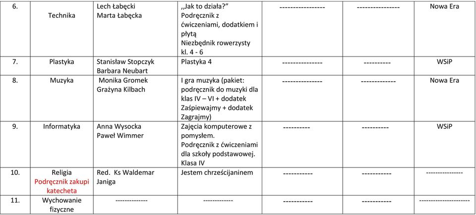 4-6 ----------------- ---------------- Nowa Era Plastyka 4 --------------- ---------- I gra muzyka (pakiet: podręcznik do muzyki dla klas IV VI + dodatek Zaśpiewajmy + dodatek Zagrajmy) Zajęcia