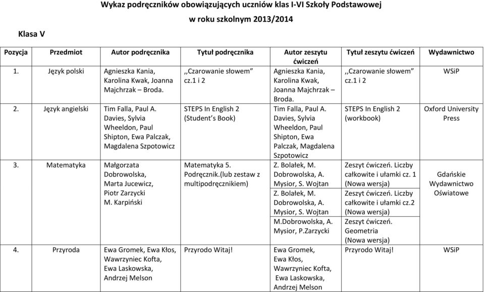 Davies, Sylvia Wheeldon, Paul Shipton, Ewa Palczak, Magdalena Szpotowicz 3. Matematyka Małgorzata Dobrowolska, Marta Jucewicz, Piotr Zarzycki M. Karpiński 4.