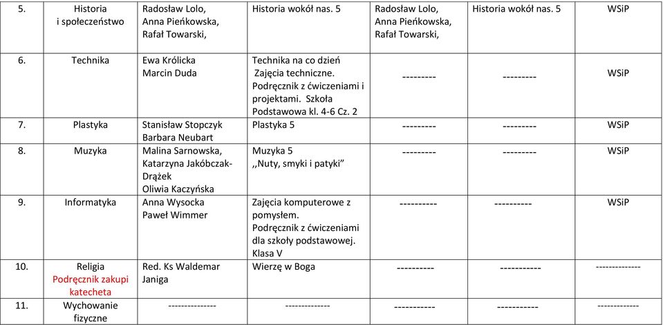 Ks Waldemar Janiga Technika na co dzień Zajęcia techniczne. Podręcznik z ćwiczeniami i projektami. Szkoła Podstawowa kl. 4-6 Cz.