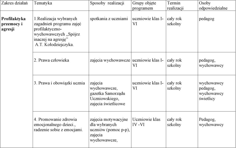 Prawa człowieka zajęcia wychowawcze klas I- 3.