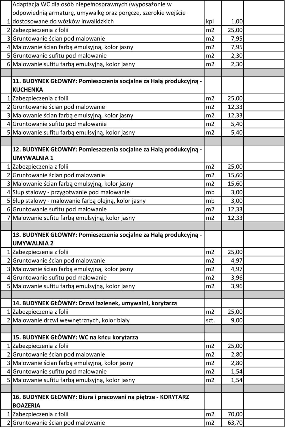 BUDYNEK GŁOWNY: Pomieszczenia socjalne za Halą produkcyjną - KUCHENKA 2 Gruntowanie ścian pod malowanie m2 12,33 3 Malowanie ścian farbą emulsyjną, kolor jasny m2 12,33 4 Gruntowanie sufitu pod