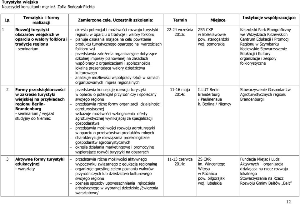 wiejskiej na przykładach regionu Berlin- Brandenburg - seminarium / wyjazd studyjny do Niemiec 3 Aktywne formy turystyki edukacyjnej - warsztaty Zamierzone cele.