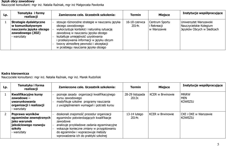 Uczestnik szkolenia: Termin Miejsce stosuje różnorodne strategie w nauczaniu języka obcego zawodowego wykorzystuje kontekst i naturalną sytuację zawodową w nauczaniu języka obcego kształtuje