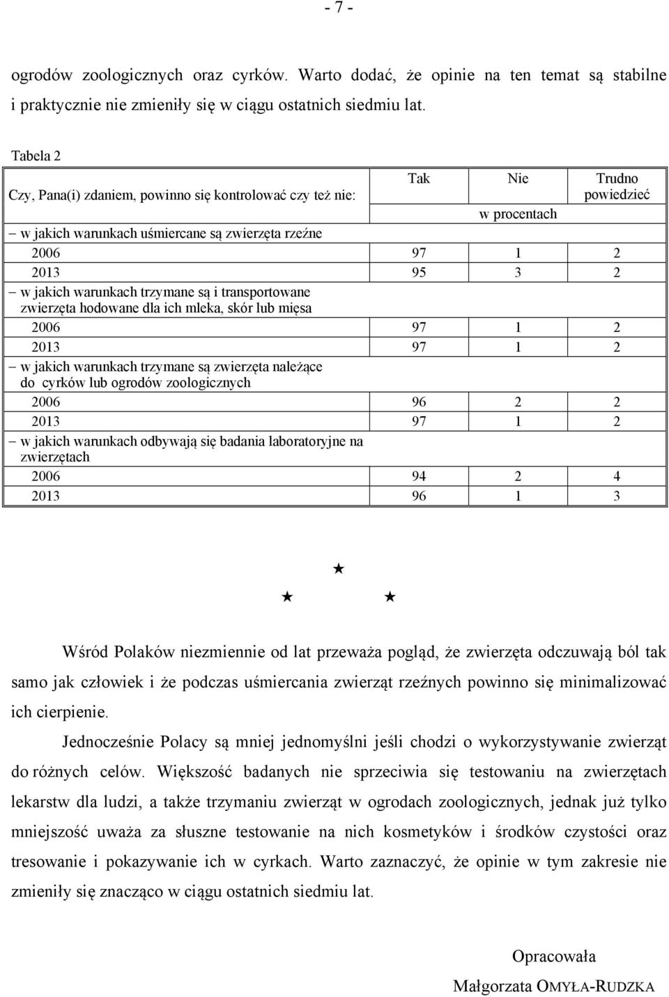 trzymane są i transportowane zwierzęta hodowane dla ich mleka, skór lub mięsa 2006 97 1 2 2013 97 1 2 w jakich warunkach trzymane są zwierzęta należące do cyrków lub ogrodów zoologicznych 2006 96 2 2