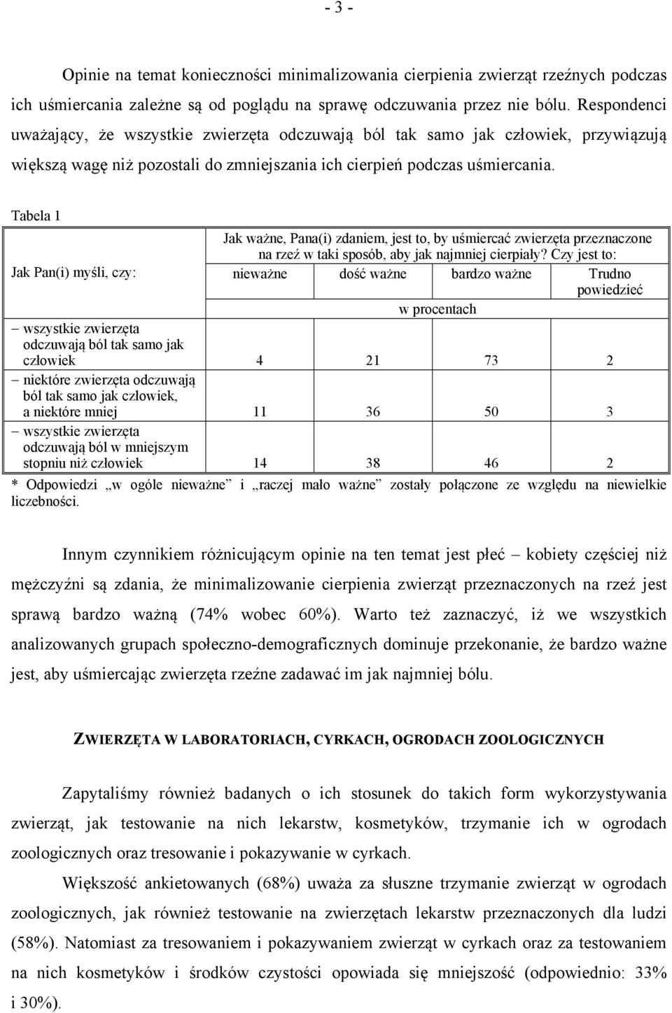 Tabela 1 Jak ważne, Pana(i) zdaniem, jest to, by uśmiercać zwierzęta przeznaczone na rzeź w taki sposób, aby jak najmniej cierpiały?