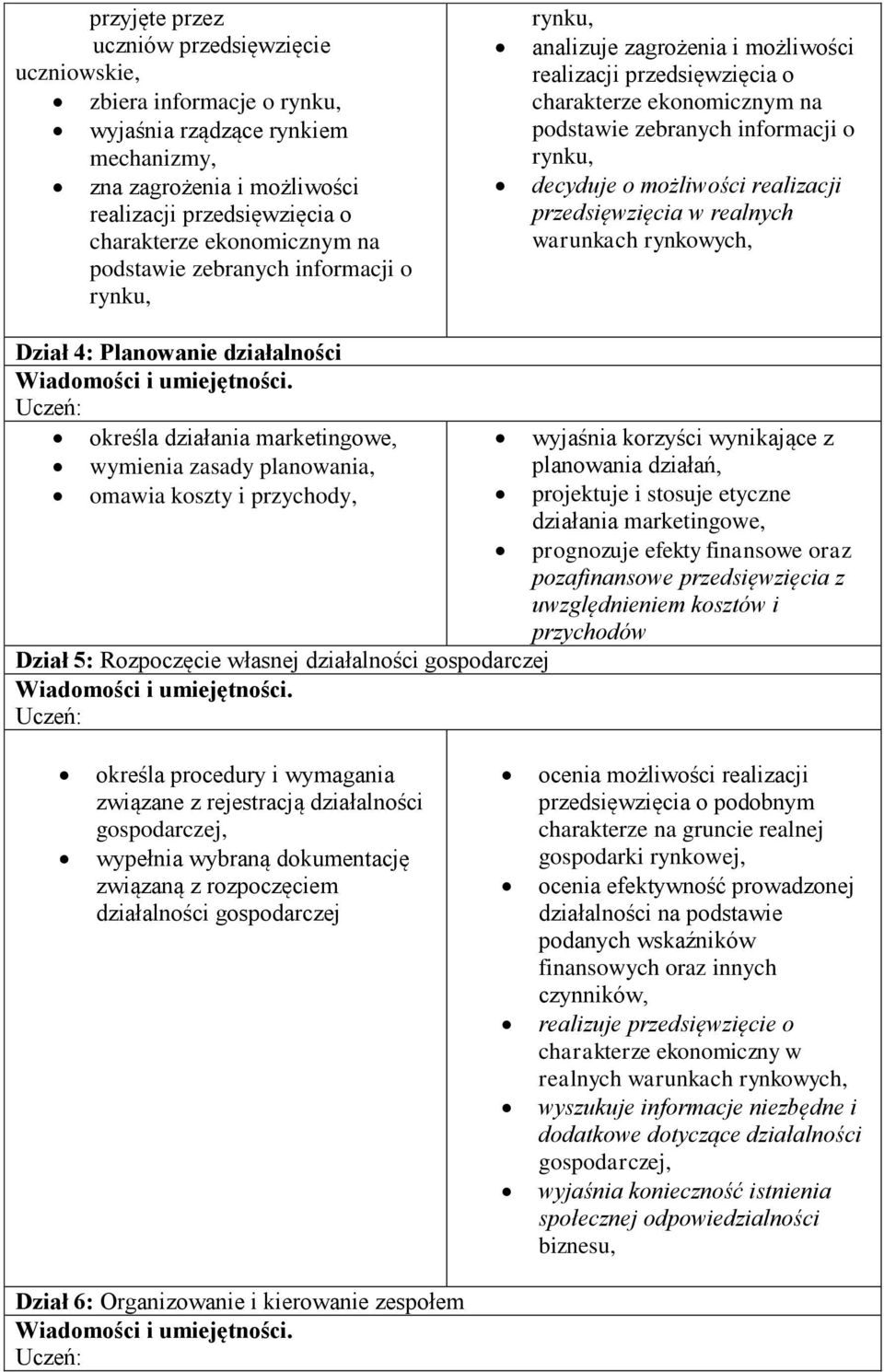 możliwości realizacji przedsięwzięcia w realnych warunkach rynkowych, Dział 4: Planowanie działalności określa działania marketingowe, wymienia zasady planowania, omawia koszty i przychody, Dział 5: