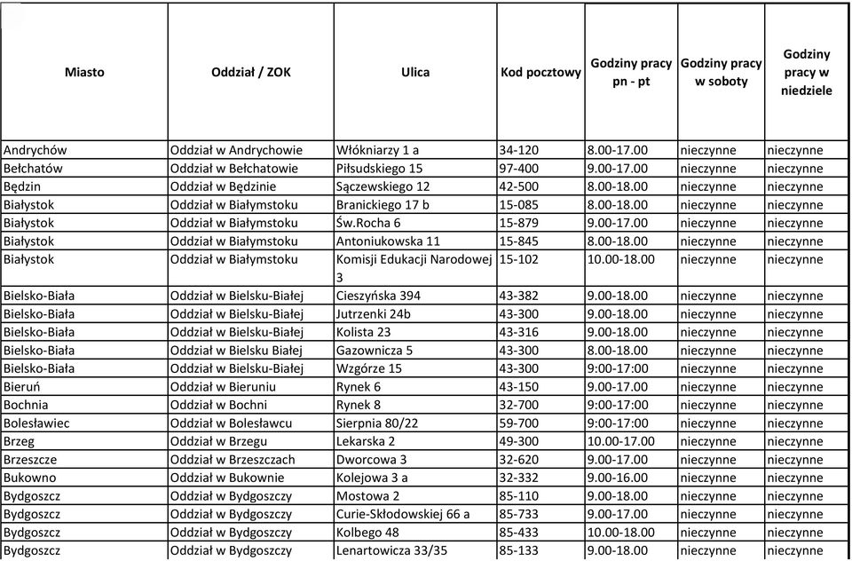 00 nieczynne nieczynne Białystok Oddział w Białymstoku Branickiego 17 b 15-085 8.00-18.00 nieczynne nieczynne Białystok Oddział w Białymstoku Św.Rocha 6 15-879 9.00-17.