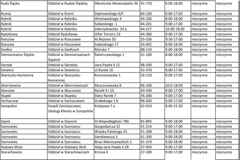 00 nieczynne nieczynne Rybnik Oddział w Rybniku Zebrzydowicka 24 a 44-217 10.00-18.00 nieczynne nieczynne Rydułtowy Oddział Rydułtowy Ofiar Terroru 23 44-280 9.00-17.