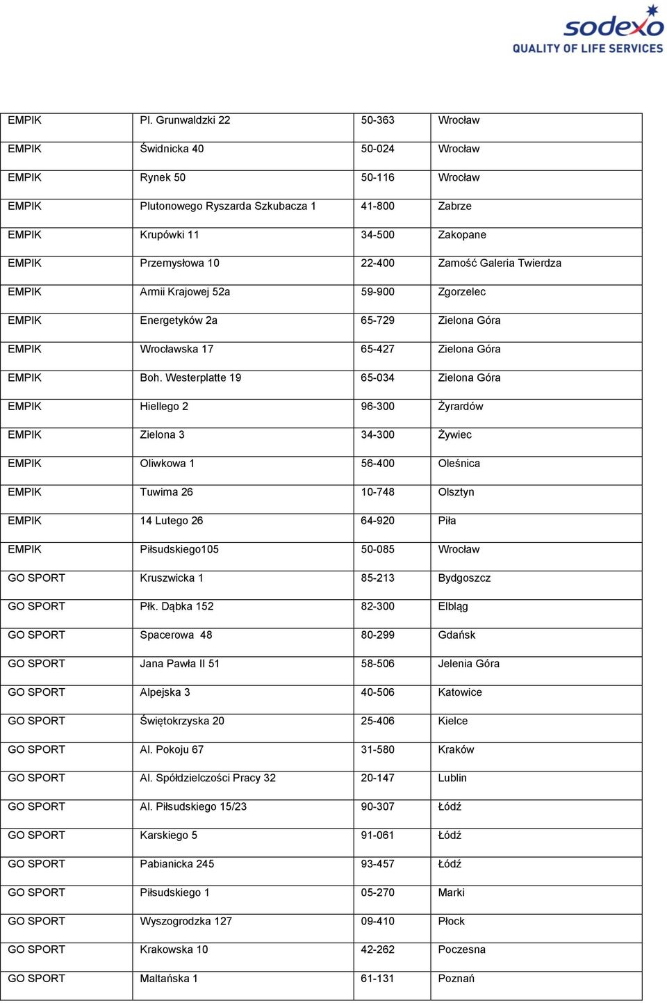 10 22-400 Zamość Galeria Twierdza EMPIK Armii Krajowej 52a 59-900 Zgorzelec EMPIK Energetyków 2a 65-729 Zielona Góra EMPIK Wrocławska 17 65-427 Zielona Góra EMPIK Boh.