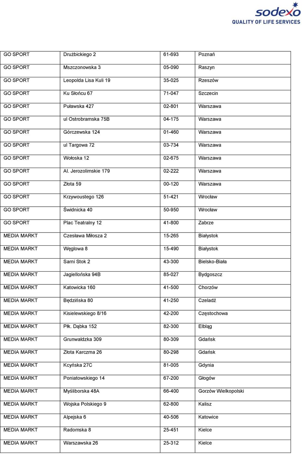 Jerozolimskie 179 02-222 Warszawa GO SPORT Złota 59 00-120 Warszawa GO SPORT Krzywoustego 126 51-421 Wrocław GO SPORT Świdnicka 40 50-950 Wrocław GO SPORT Plac Teatralny 12 41-800 Zabrze MEDIA MARKT