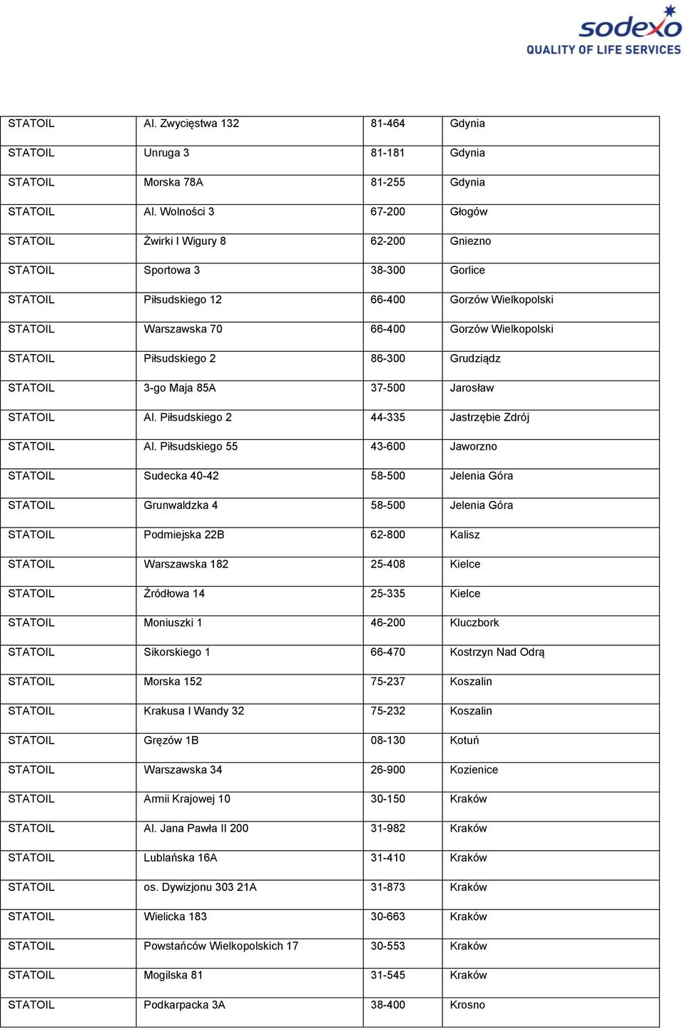 STATOIL Piłsudskiego 2 86-300 Grudziądz STATOIL 3-go Maja 85A 37-500 Jarosław STATOIL Al. Piłsudskiego 2 44-335 Jastrzębie Zdrój STATOIL Al.