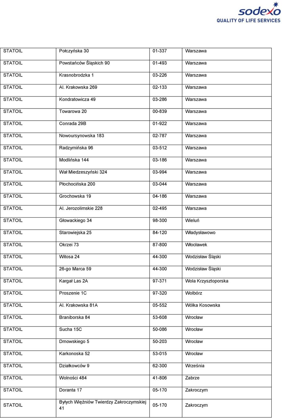 Radzymińska 96 03-512 Warszawa STATOIL Modlińska 144 03-186 Warszawa STATOIL Wał Miedzeszyński 324 03-994 Warszawa STATOIL Płochocińska 200 03-044 Warszawa STATOIL Grochowska 19 04-186 Warszawa