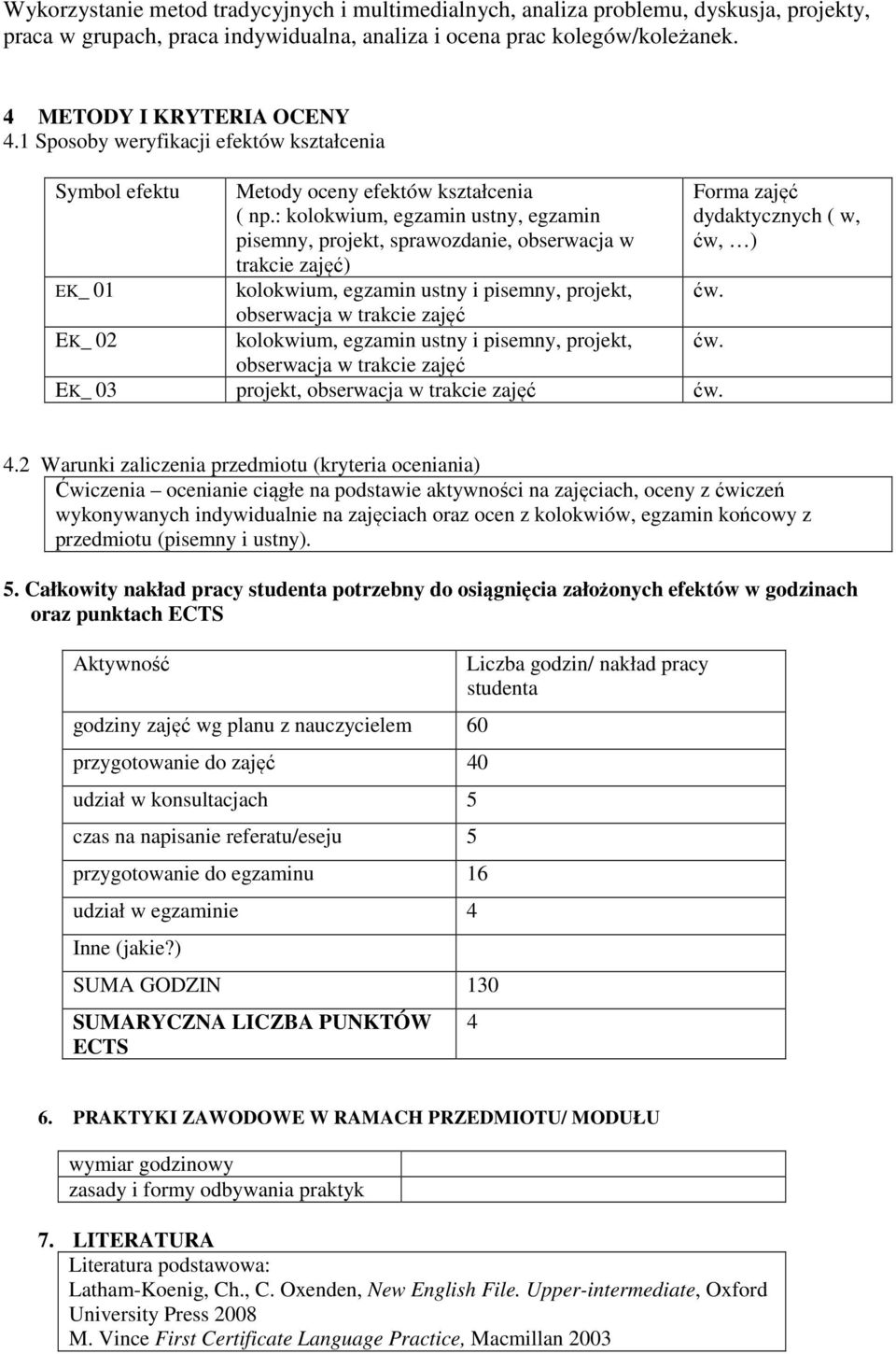 : kolokwium, egzamin ustny, egzamin pisemny, projekt, sprawozdanie, obserwacja w trakcie zajęć) kolokwium, egzamin ustny i pisemny, projekt, obserwacja w trakcie zajęć kolokwium, egzamin ustny i