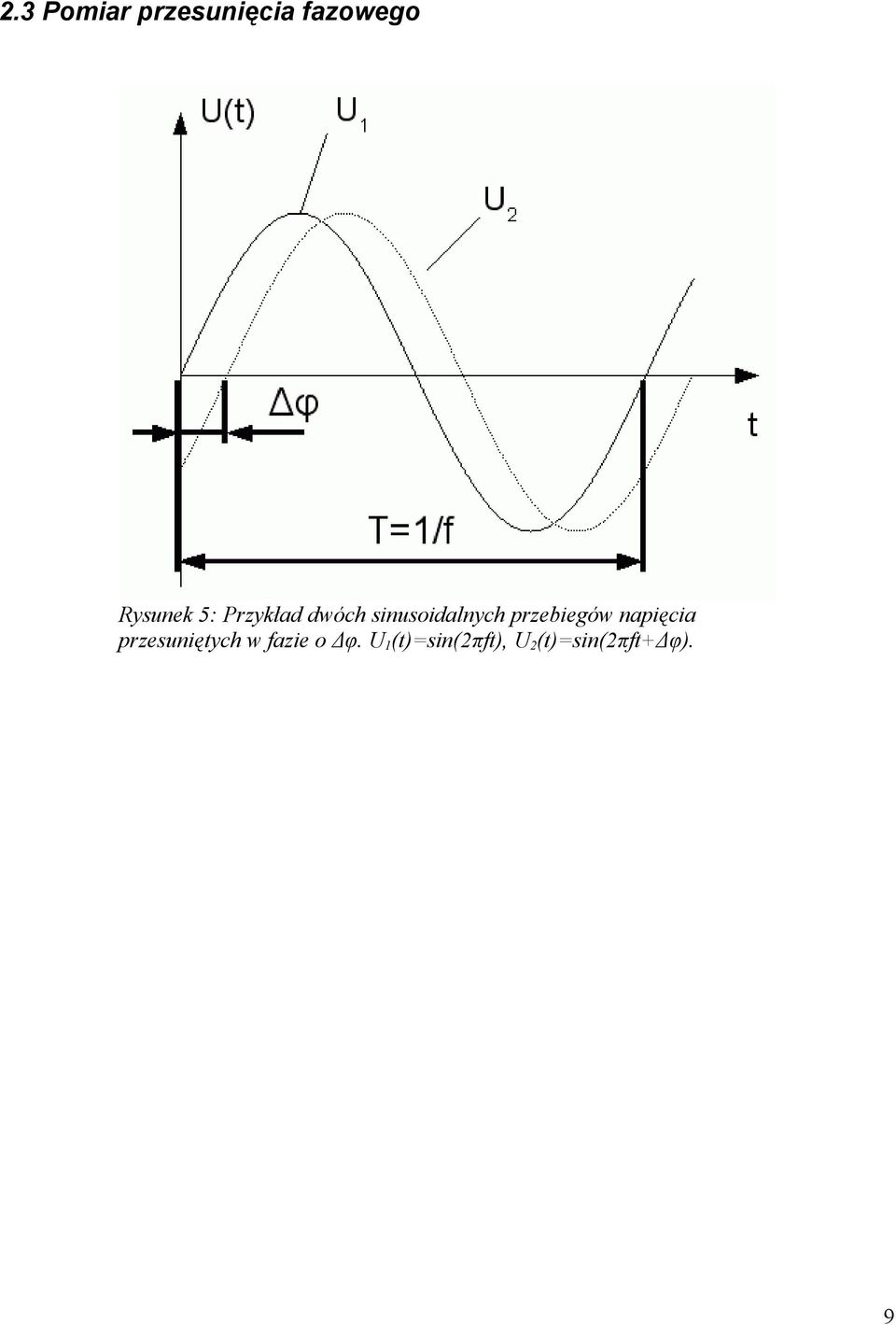 sinusoidalnych przebiegów napięcia
