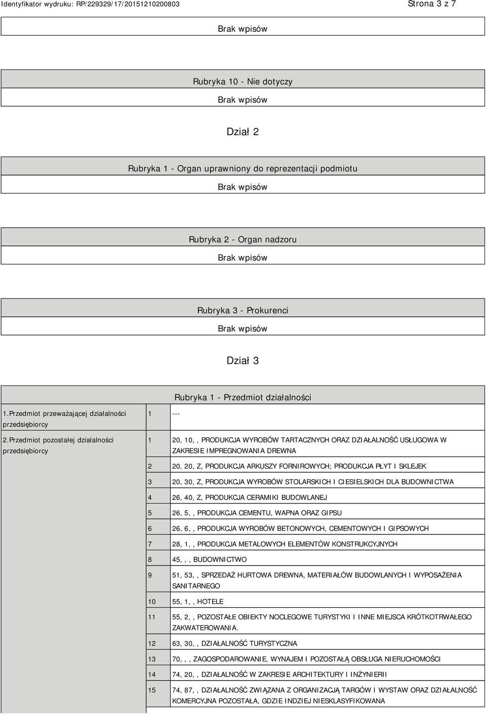 Przedmiot pozostałej działalności przedsiębiorcy 1 --- 1 20, 10,, PRODUKCJA WYROBÓW TARTACZNYCH ORAZ DZIAŁALNOŚĆ USŁUGOWA W ZAKRESIE IMPREGNOWANIA DREWNA 2 20, 20, Z, PRODUKCJA ARKUSZY FORNIROWYCH;
