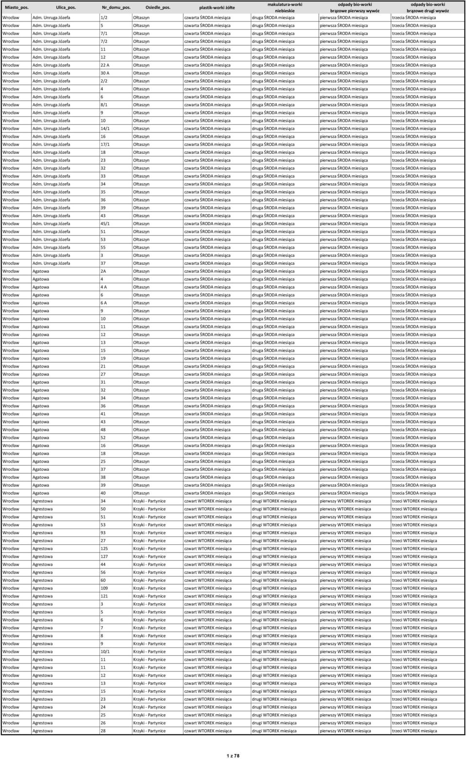 Unruga Józefa 7/1 Ołtaszyn czwarta ŚRODA miesiąca druga ŚRODA miesiąca pierwsza ŚRODA miesiąca trzecia ŚRODA miesiąca Wrocław Adm.