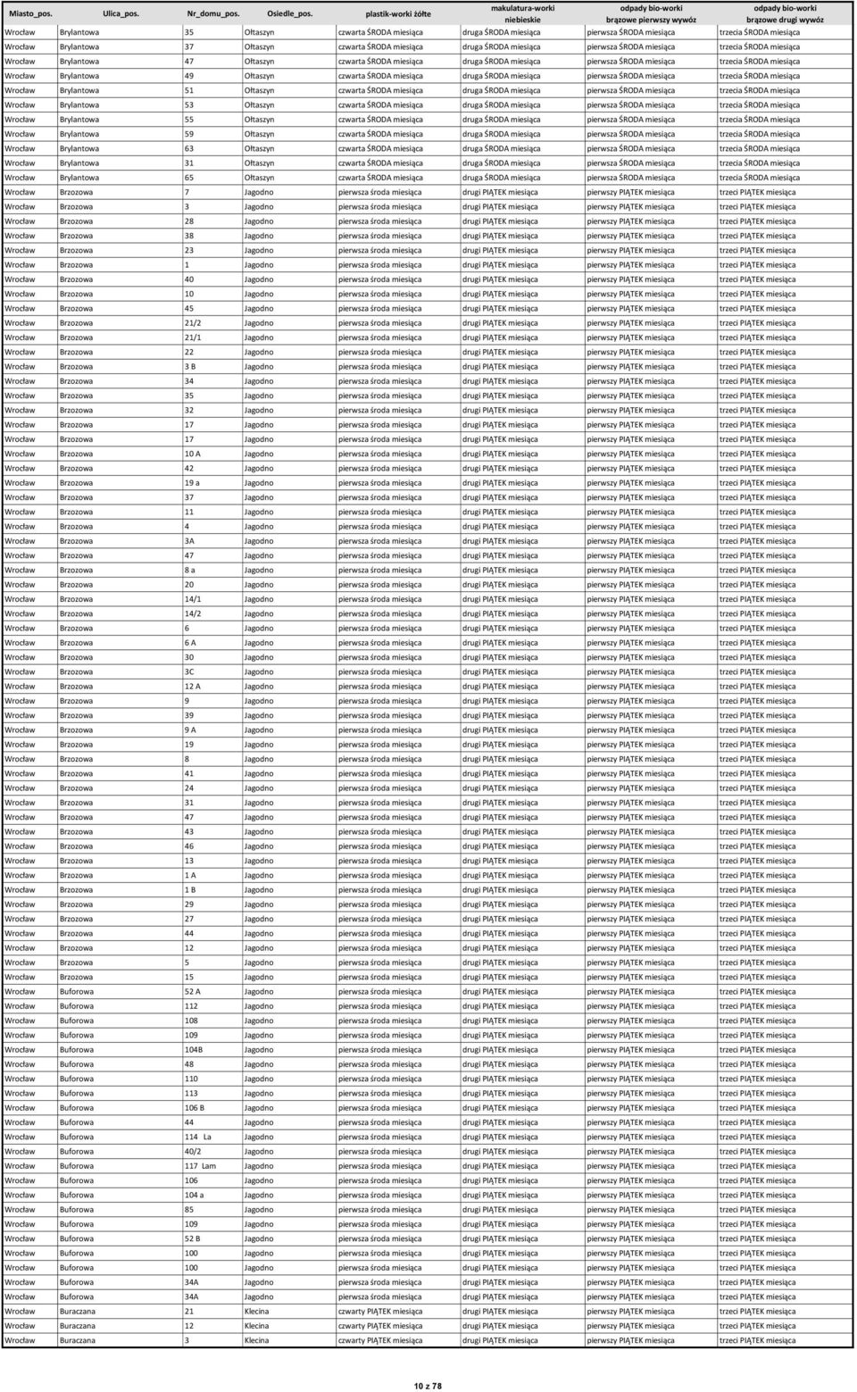 czwarta ŚRODA miesiąca druga ŚRODA miesiąca pierwsza ŚRODA miesiąca trzecia ŚRODA miesiąca Wrocław Brylantowa 51 Ołtaszyn czwarta ŚRODA miesiąca druga ŚRODA miesiąca pierwsza ŚRODA miesiąca trzecia