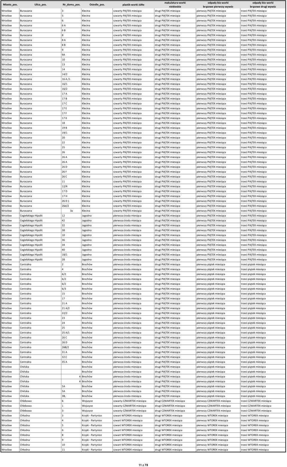 czwarty PIĄTEK miesiąca drugi PIĄTEK miesiąca pierwszy PIĄTEK miesiąca trzeci PIĄTEK miesiąca Wrocław Buraczana 6 B Klecina czwarty PIĄTEK miesiąca drugi PIĄTEK miesiąca pierwszy PIĄTEK miesiąca