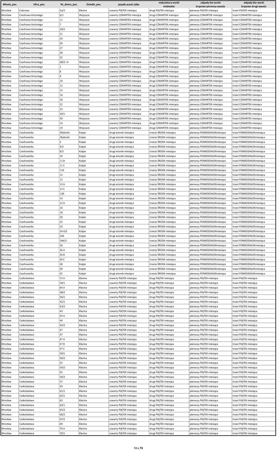 CZWARTEK miesiąca Wrocław Czechowa Antoniego 7 Wojszyce czwarty CZWARTEK miesiąca drugi CZWARTEK miesiąca pierwszy CZWARTEK miesiąca trzeci CZWARTEK miesiąca Wrocław Czechowa Antoniego 20/2 Wojszyce