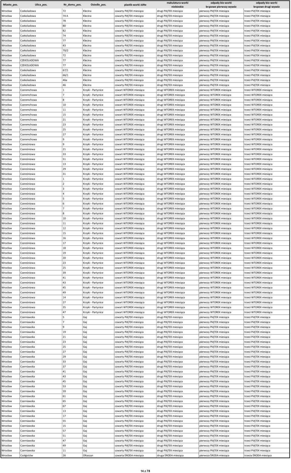 Czekoladowa 80 Klecina czwarty PIĄTEK miesiąca drugi PIĄTEK miesiąca pierwszy PIĄTEK miesiąca trzeci PIĄTEK miesiąca Wrocław Czekoladowa 82 Klecina czwarty PIĄTEK miesiąca drugi PIĄTEK miesiąca
