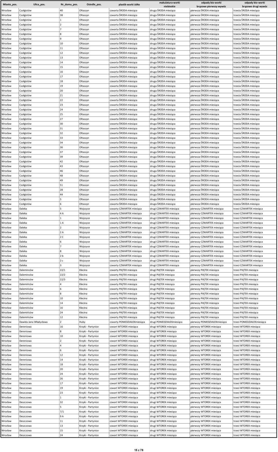 czwarta ŚRODA miesiąca druga ŚRODA miesiąca pierwsza ŚRODA miesiąca trzecia ŚRODA miesiąca Wrocław Czołgistów 7 Ołtaszyn czwarta ŚRODA miesiąca druga ŚRODA miesiąca pierwsza ŚRODA miesiąca trzecia