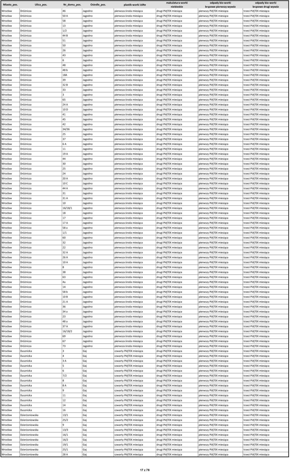 pierwsza środa miesiąca drugi PIĄTEK miesiąca pierwszy PIĄTEK miesiąca trzeci PIĄTEK miesiąca Wrocław Dróżnicza 1/2 Jagodno pierwsza środa miesiąca drugi PIĄTEK miesiąca pierwszy PIĄTEK miesiąca