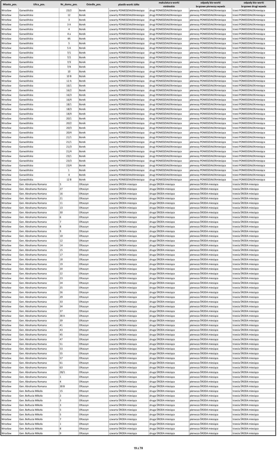 PONIEDZIAŁEKmiesiąca trzeci PONIEDZIAŁEKmiesiąca Wrocław Garwolińska 3 A Borek czwarty PONIEDZIAŁEKmiesiąca drugi PONIEDZIAŁEKmiesiąca pierwszy PONIEDZIAŁEKmiesiąca trzeci PONIEDZIAŁEKmiesiąca