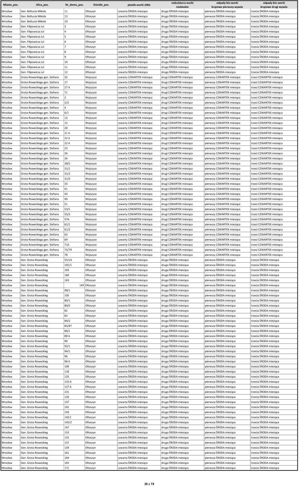 Bołtucia Mikoła 10 Ołtaszyn czwarta ŚRODA miesiąca druga ŚRODA miesiąca pierwsza ŚRODA miesiąca trzecia ŚRODA miesiąca Wrocław Gen.