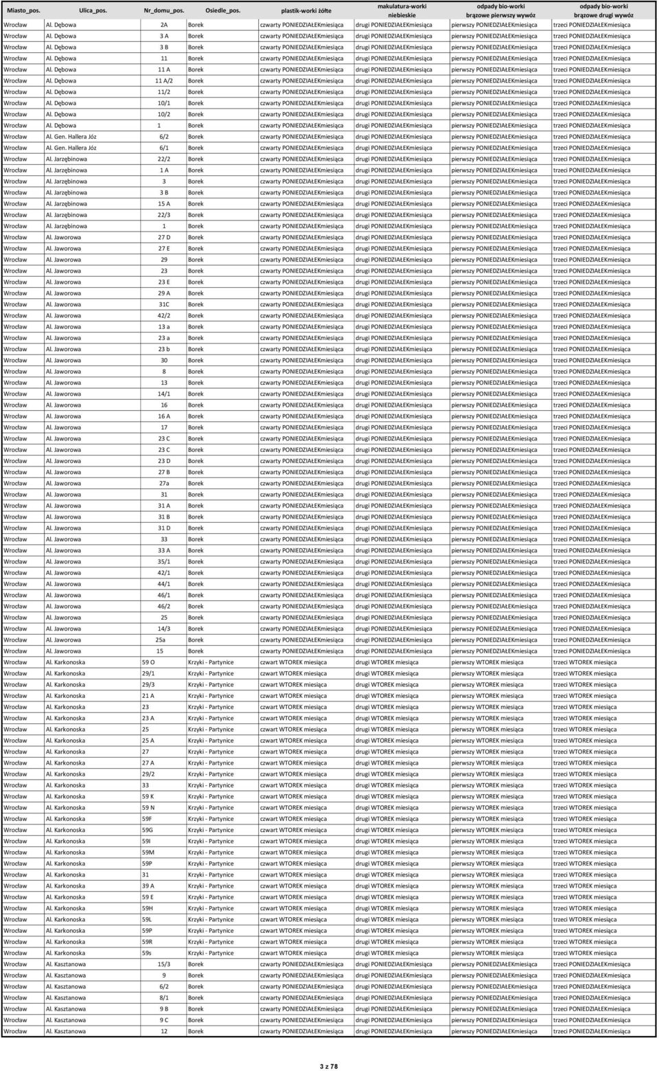 Dębowa 3 B Borek czwarty PONIEDZIAŁEKmiesiąca drugi PONIEDZIAŁEKmiesiąca pierwszy PONIEDZIAŁEKmiesiąca trzeci PONIEDZIAŁEKmiesiąca Wrocław Al.