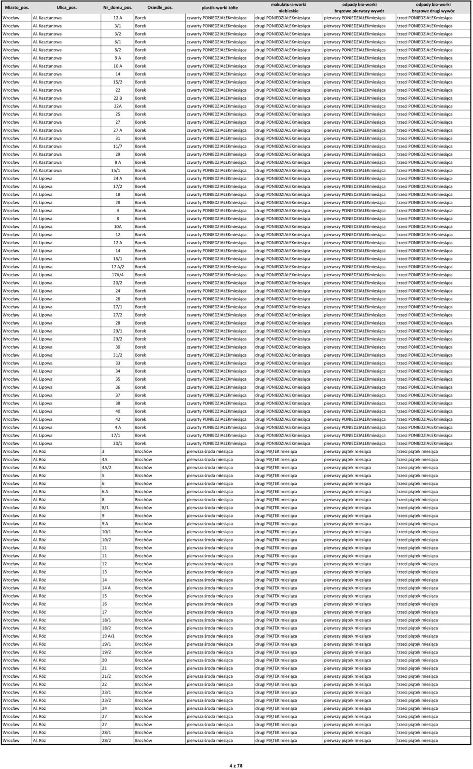 Kasztanowa 3/2 Borek czwarty PONIEDZIAŁEKmiesiąca drugi PONIEDZIAŁEKmiesiąca pierwszy PONIEDZIAŁEKmiesiąca trzeci PONIEDZIAŁEKmiesiąca Wrocław Al.