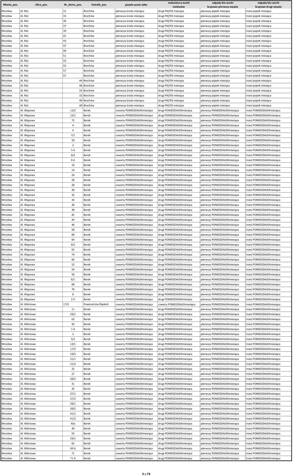 Róż 36 Brochów pierwsza środa miesiąca drugi PIĄTEK miesiąca pierwszy piątek miesiąca trzeci piątek miesiąca Wrocław Al.