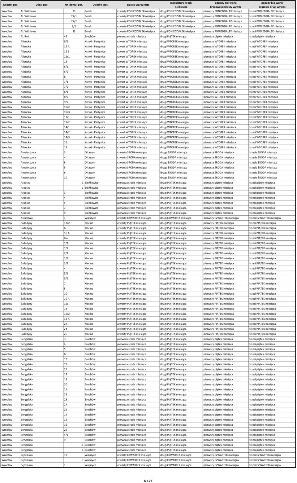 Wiśniowa 77/2 Borek czwarty PONIEDZIAŁEKmiesiąca drugi PONIEDZIAŁEKmiesiąca pierwszy PONIEDZIAŁEKmiesiąca trzeci PONIEDZIAŁEKmiesiąca Wrocław Al.