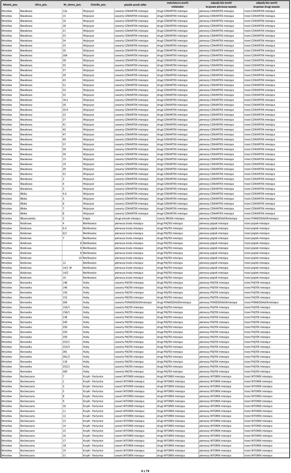miesiąca Wrocław Biwakowa 18 Wojszyce czwarty CZWARTEK miesiąca drugi CZWARTEK miesiąca pierwszy CZWARTEK miesiąca trzeci CZWARTEK miesiąca Wrocław Biwakowa 21 Wojszyce czwarty CZWARTEK miesiąca