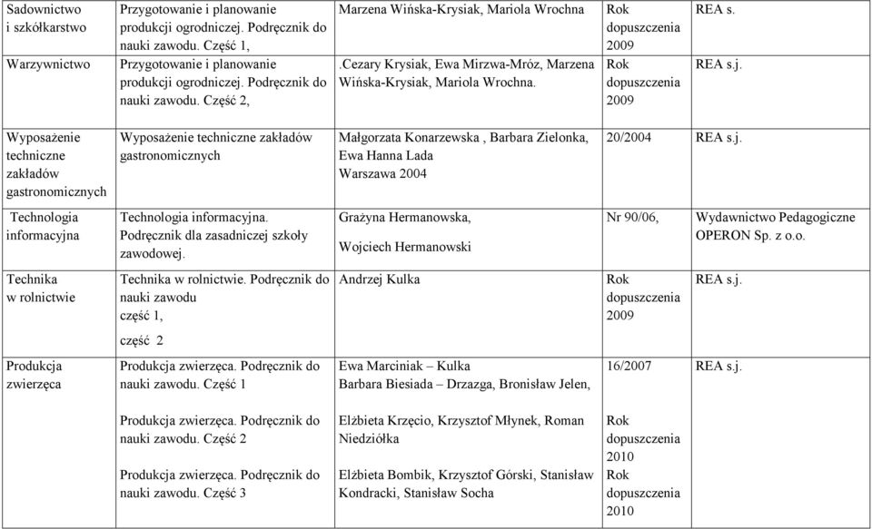 Wyposażenie techniczne zakładów gastronomicznych Wyposażenie techniczne zakładów gastronomicznych Małgorzata Konarzewska, Barbara Zielonka, Ewa Hanna Lada Warszawa 2004 20/2004 Technologia