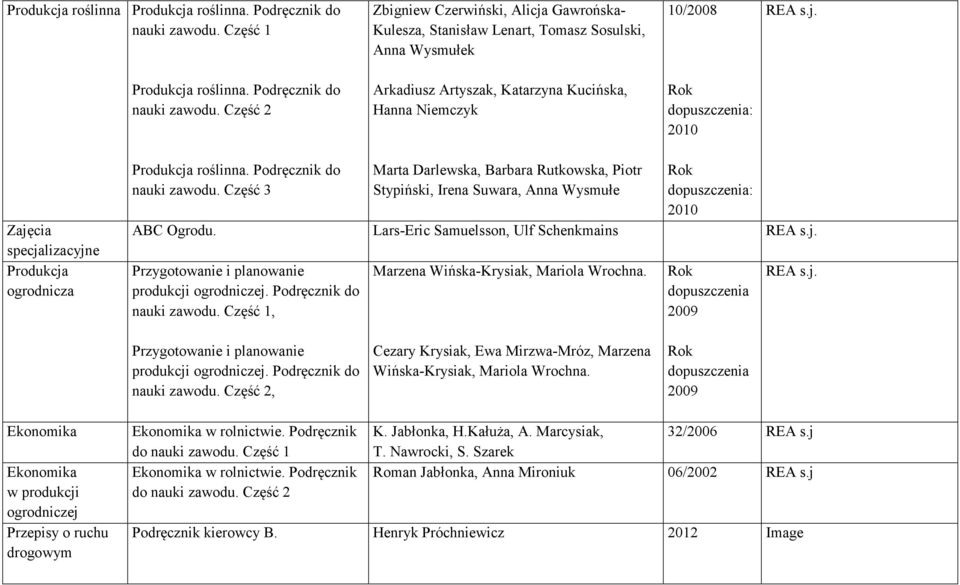 Część 3 Marta Darlewska, Barbara Rutkowska, Piotr Stypiński, Irena Suwara, Anna Wysmułe : ABC Ogrodu. Lars-Eric Samuelsson, Ulf Schenkmains Przygotowanie i planowanie nauki zawodu.